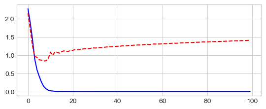 ../_images/dl_mlp_pytorch_37_1.png