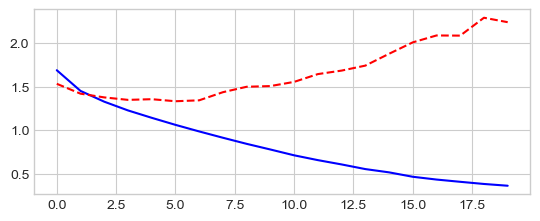 ../_images/dl_mlp_pytorch_42_1.png